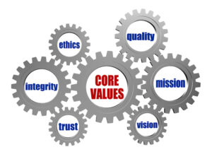 Words related to Core Values